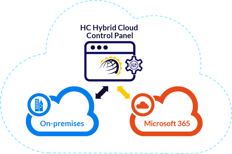 hybrid cloud control panel 